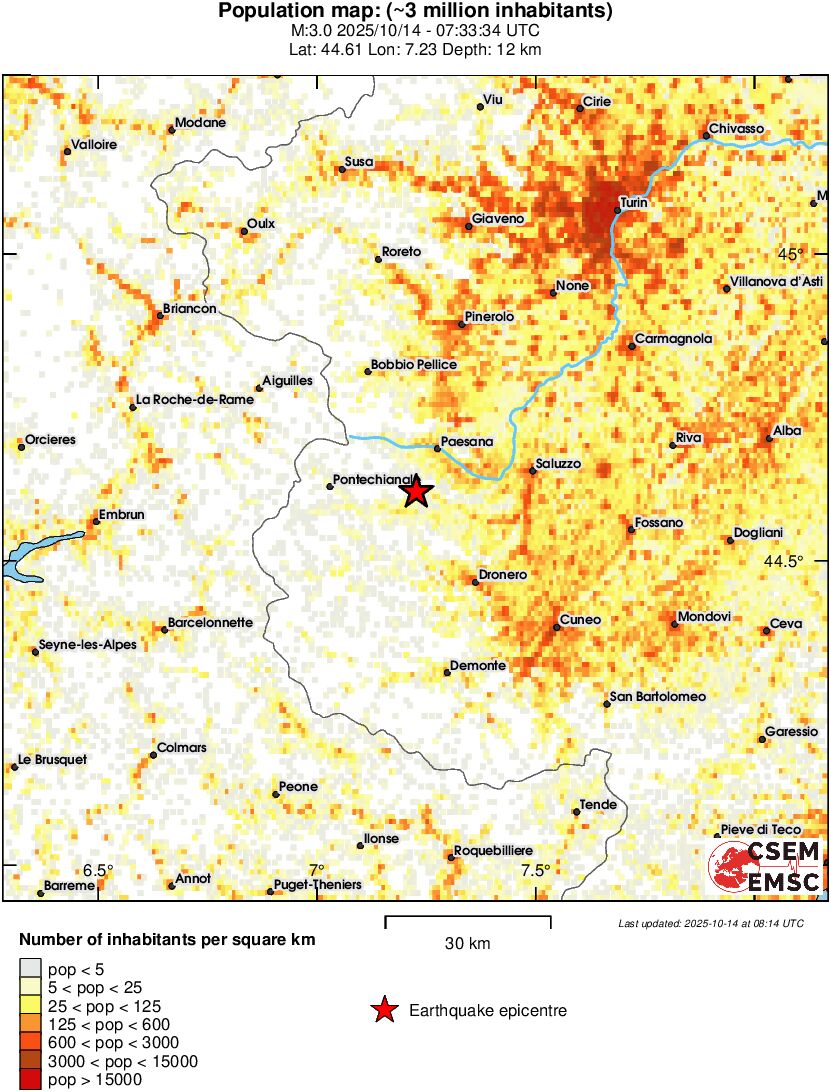 population