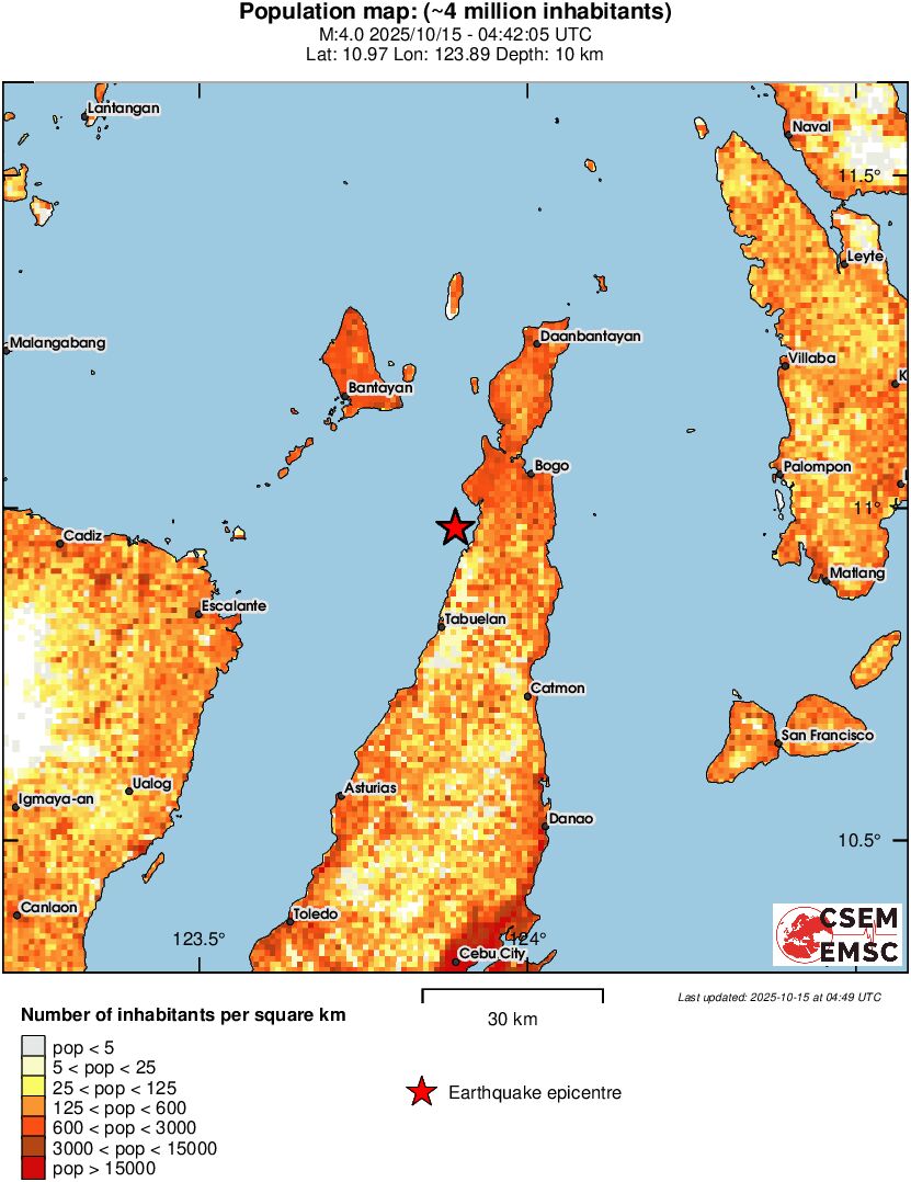 population