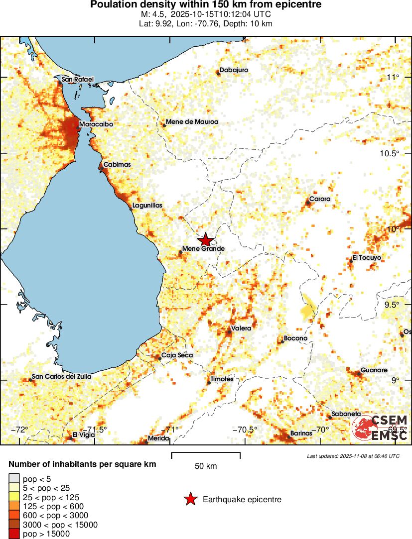 population