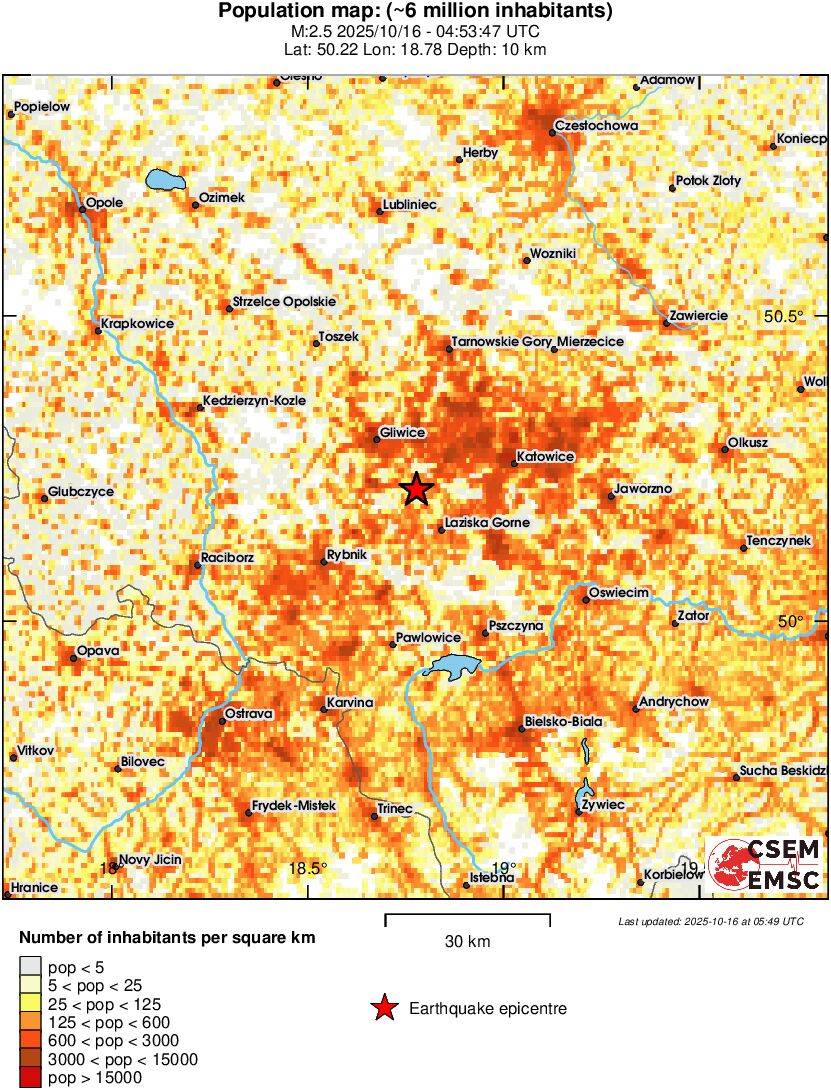 population