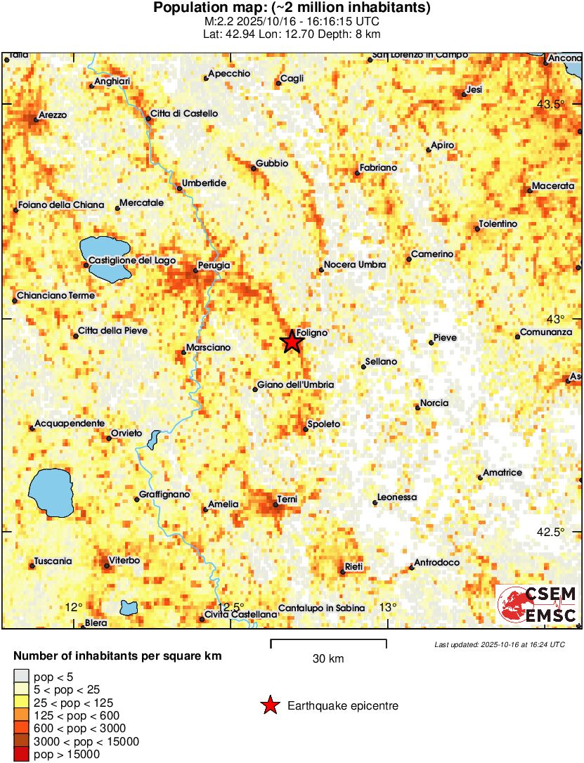 population