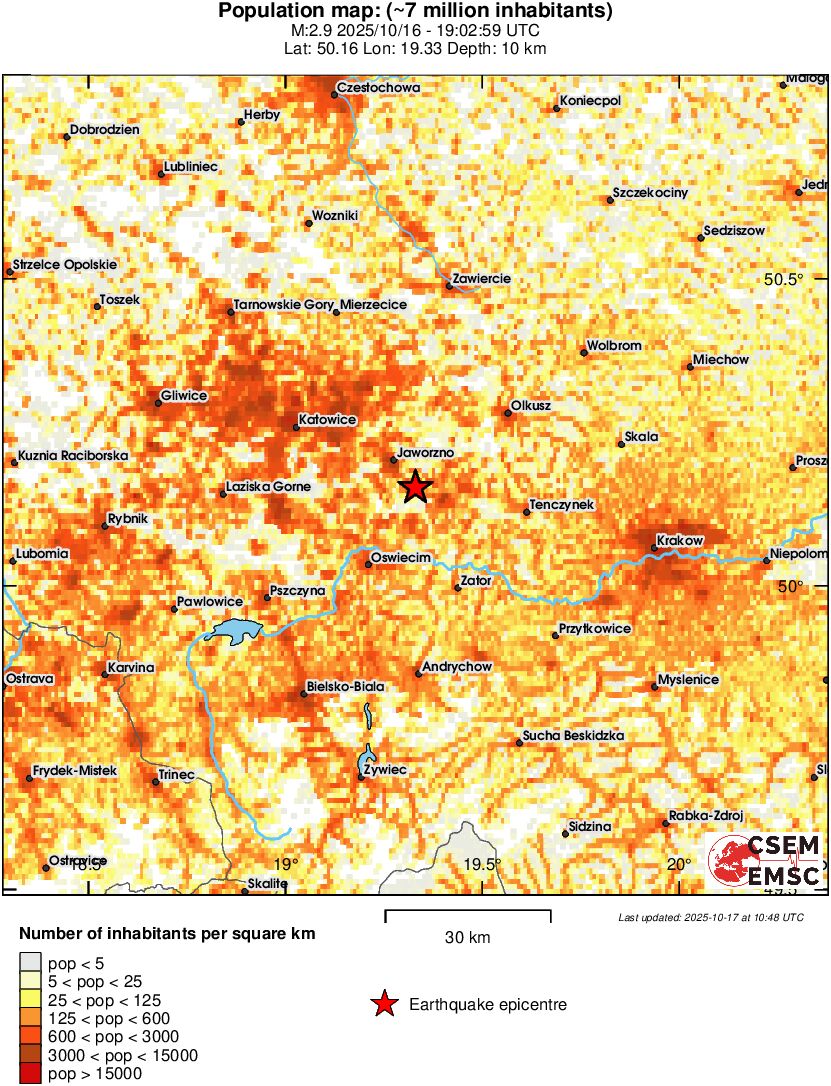 population