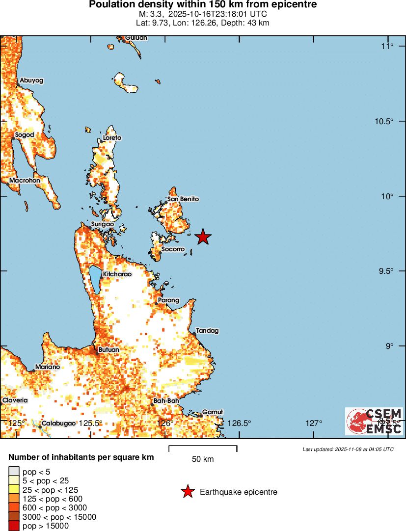 population