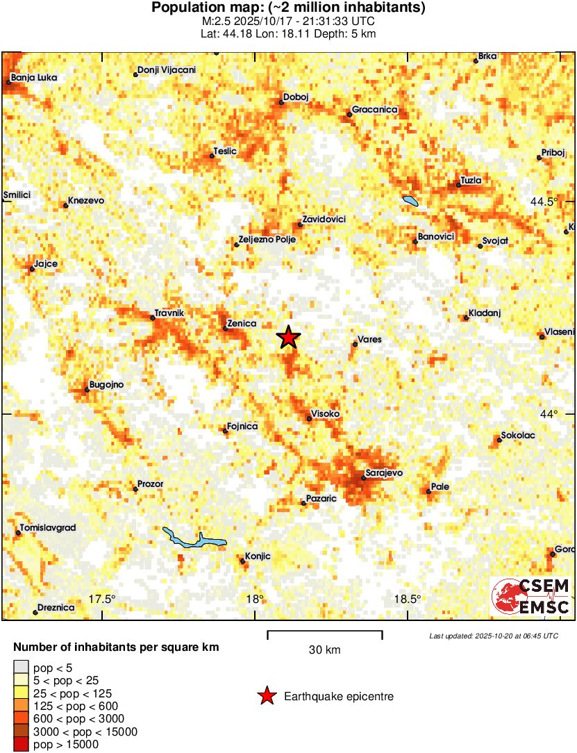 population