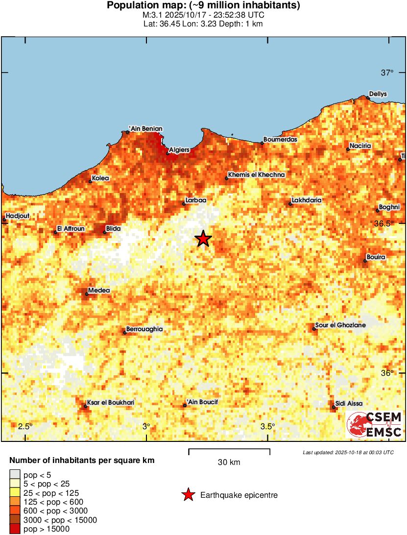 population