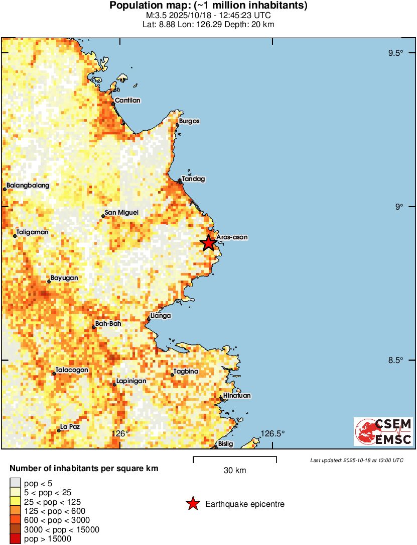 population