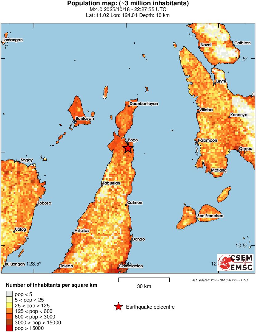 population