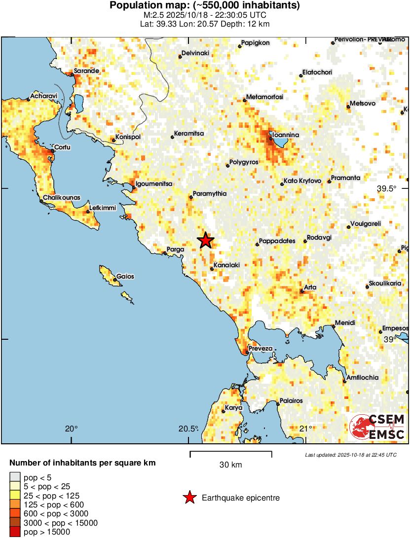 population