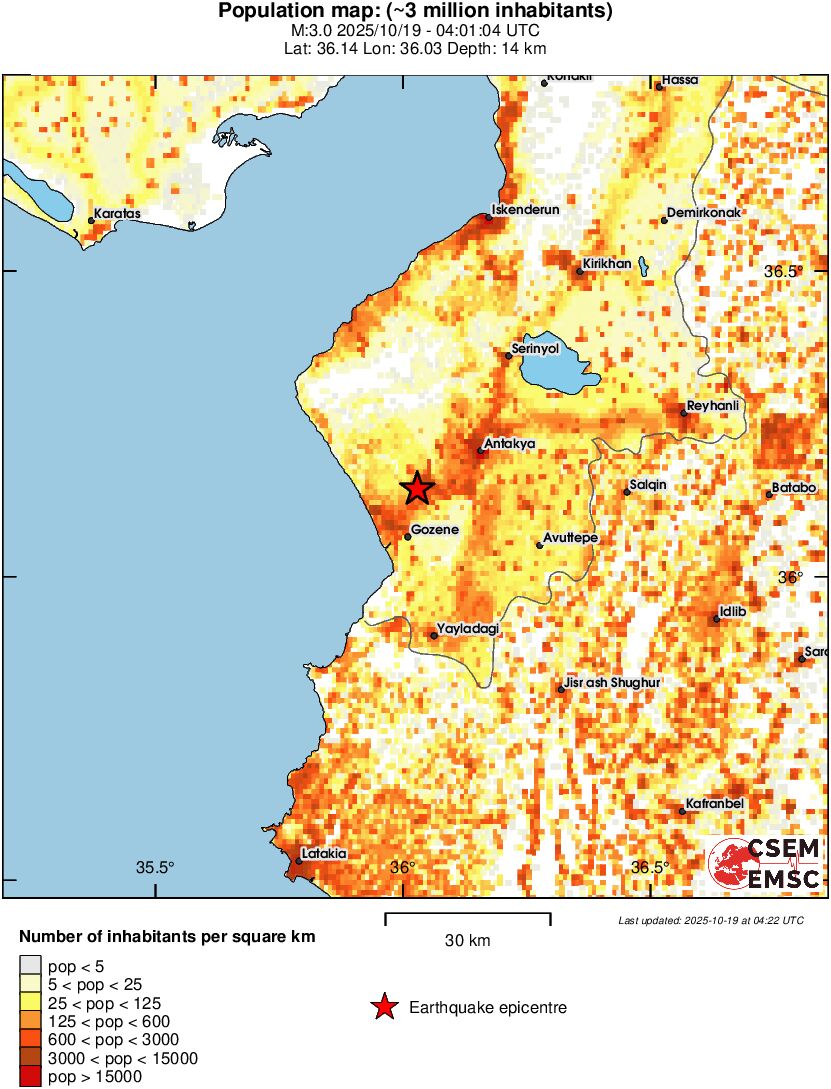population