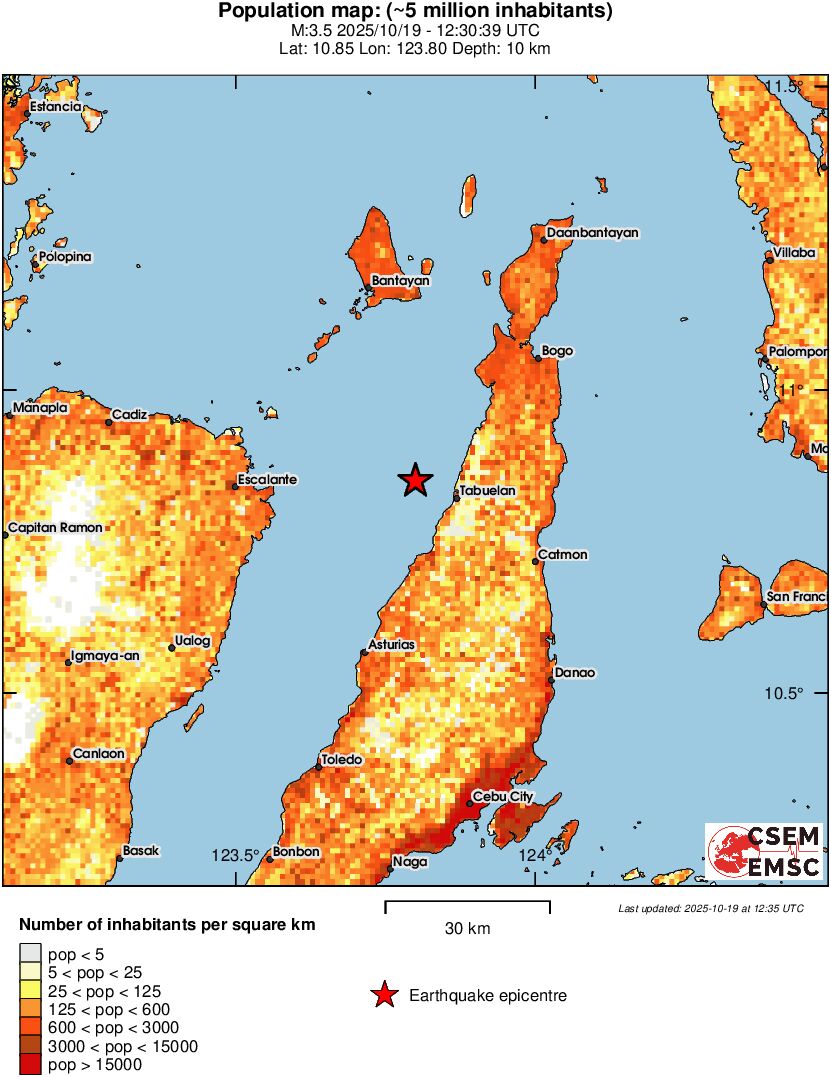 population