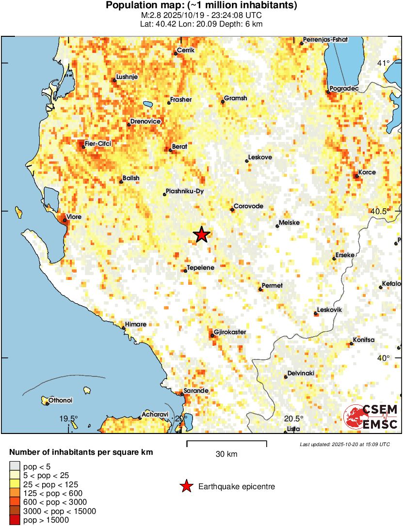 population