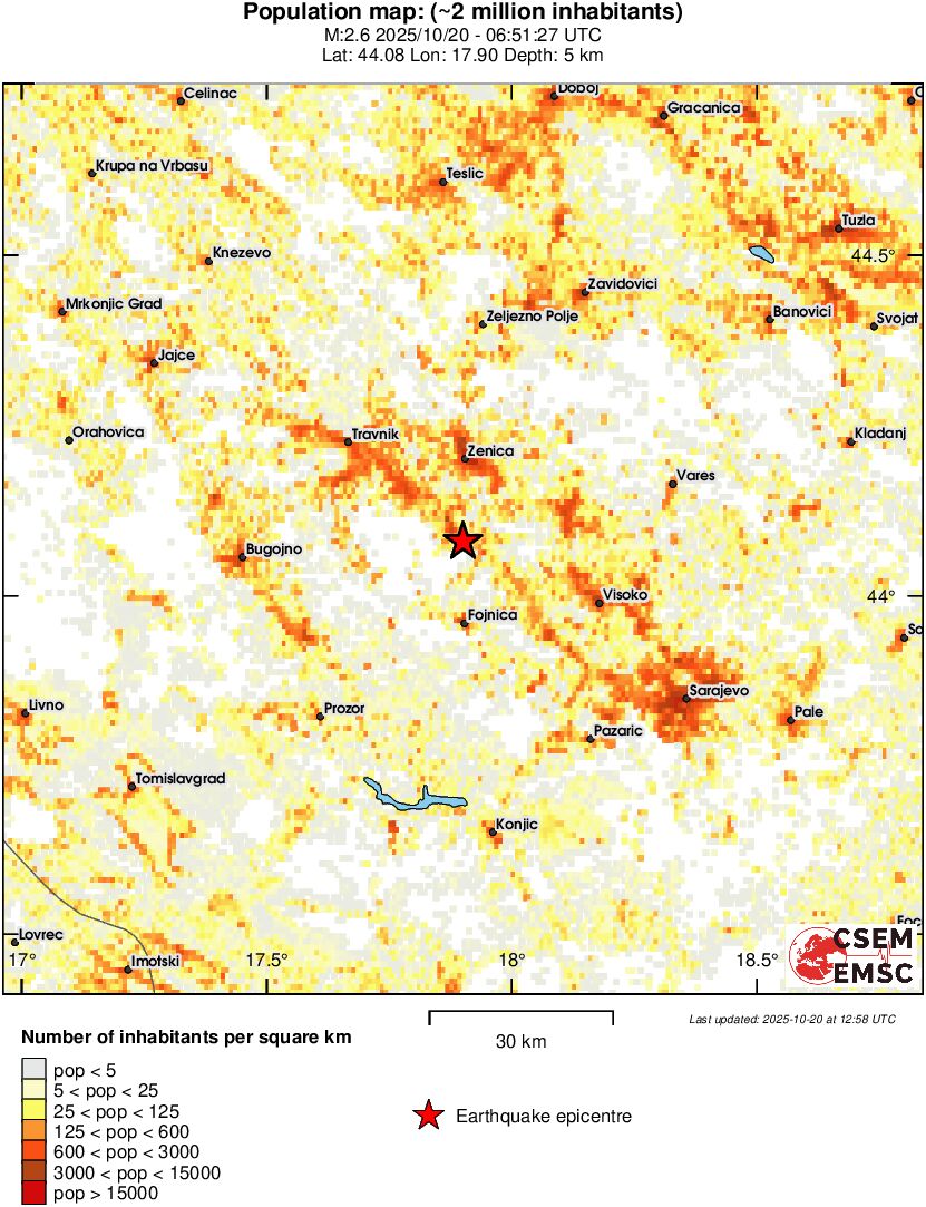 population