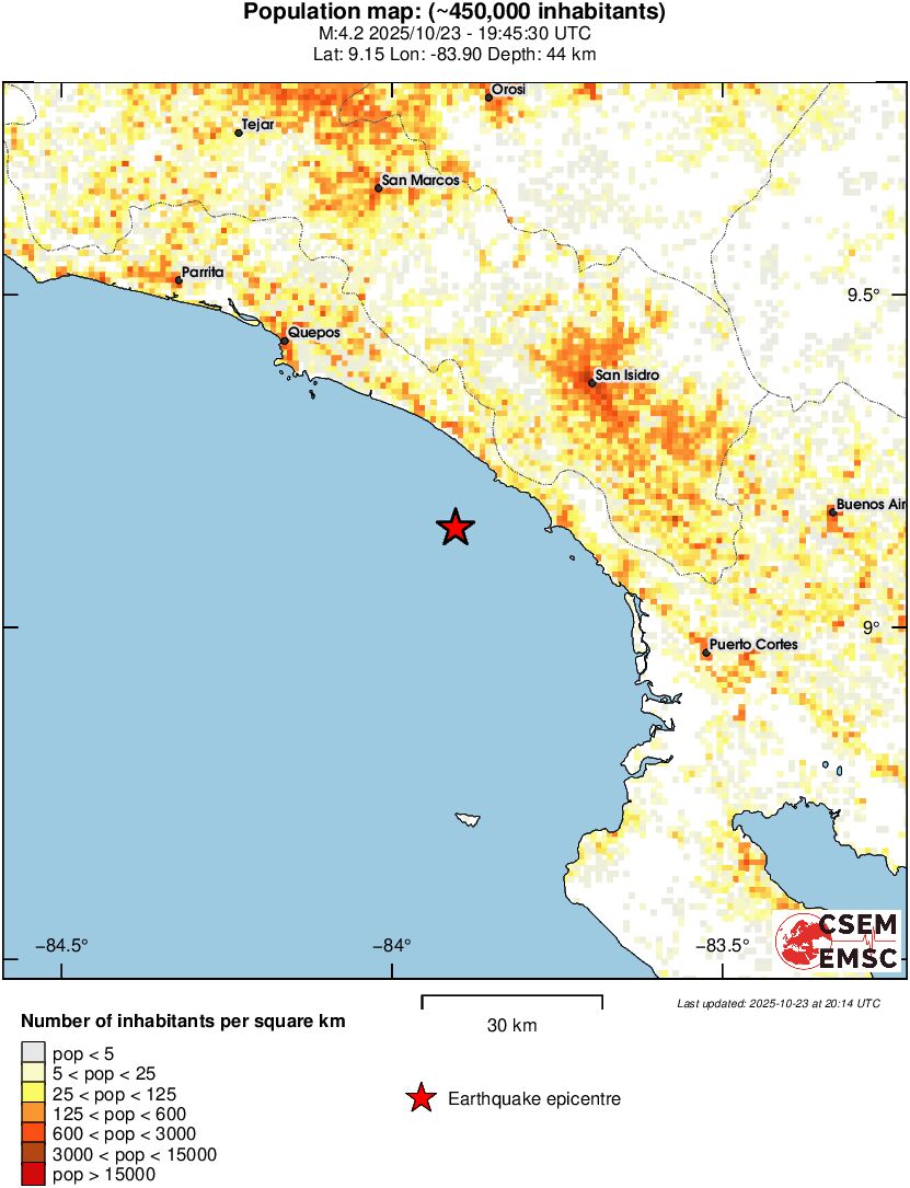 population