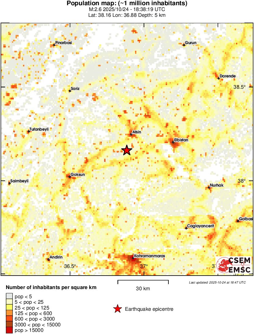 population