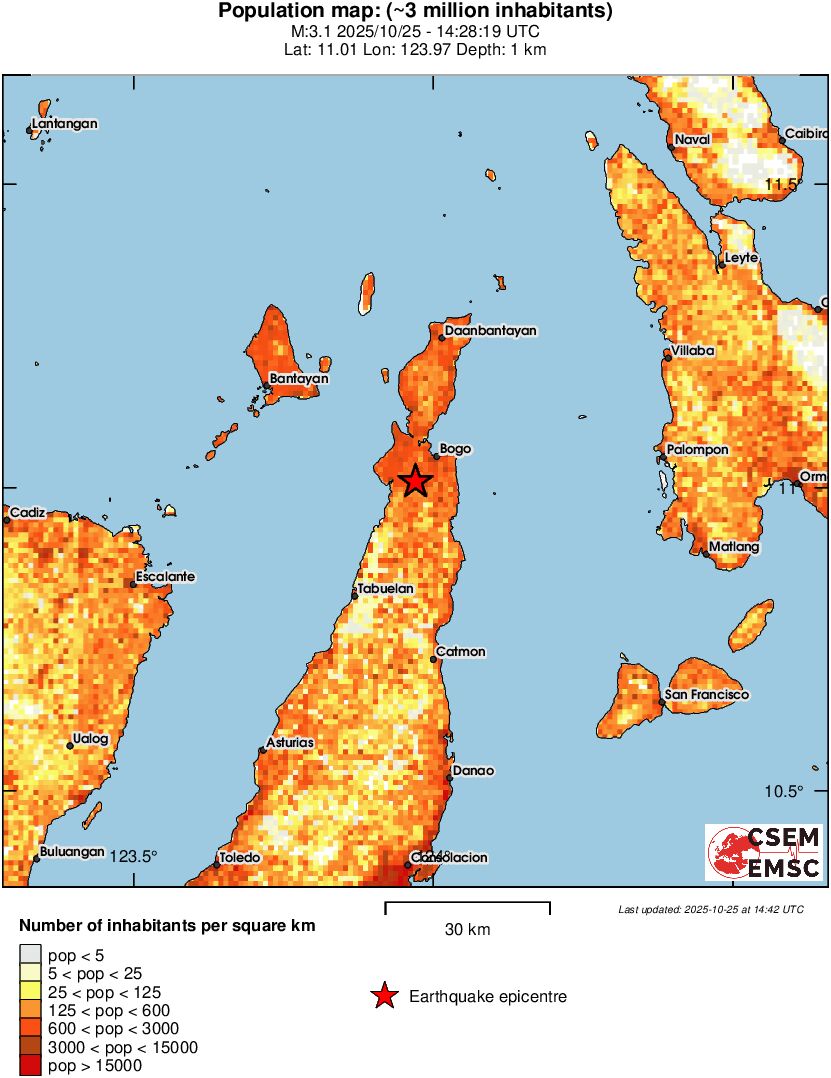 population