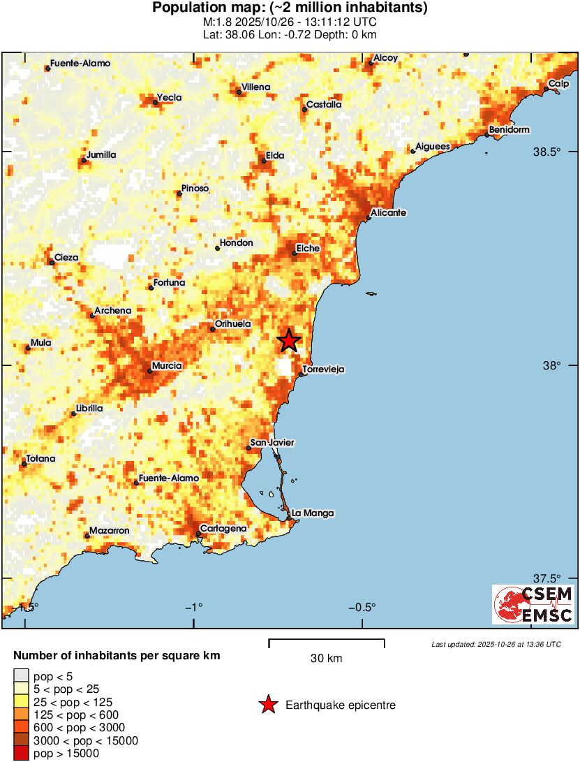 population