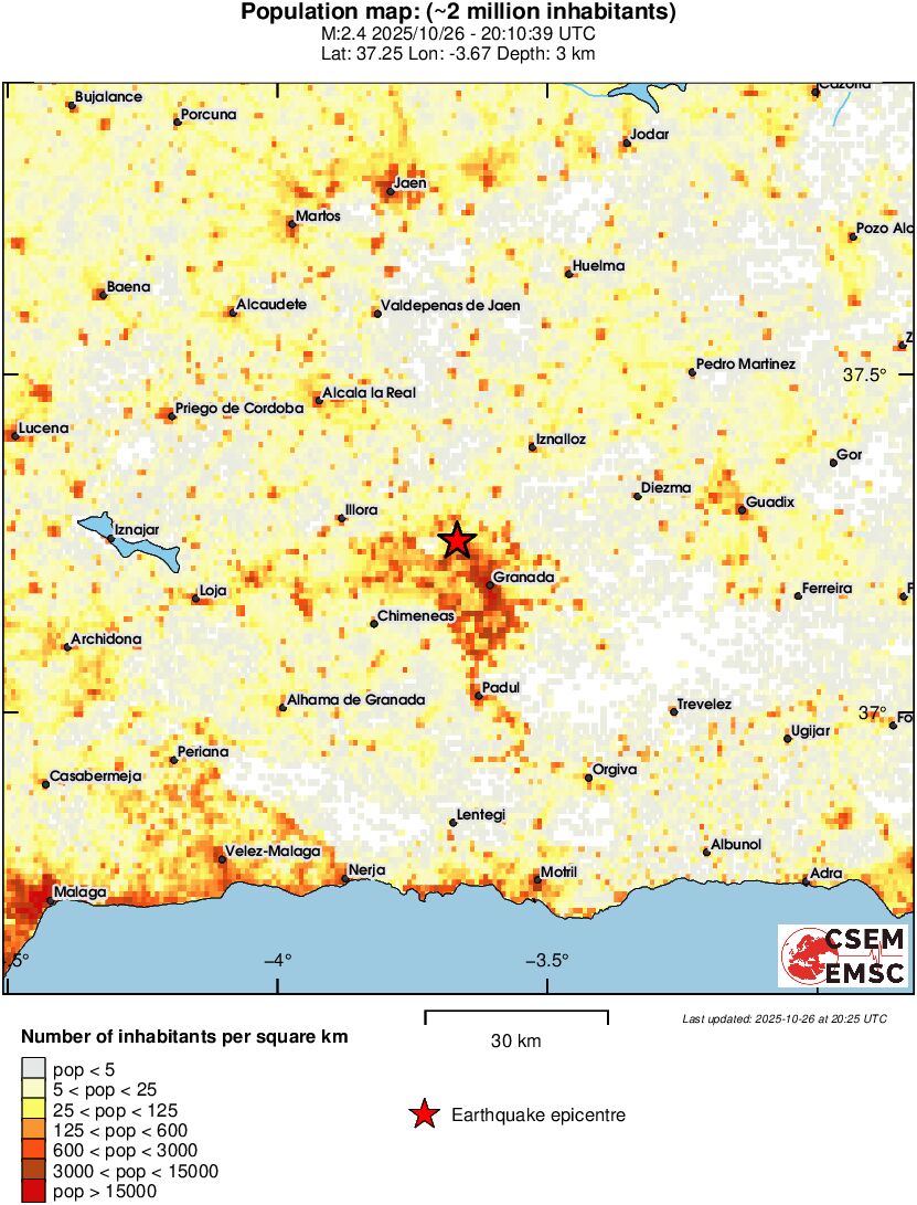 population