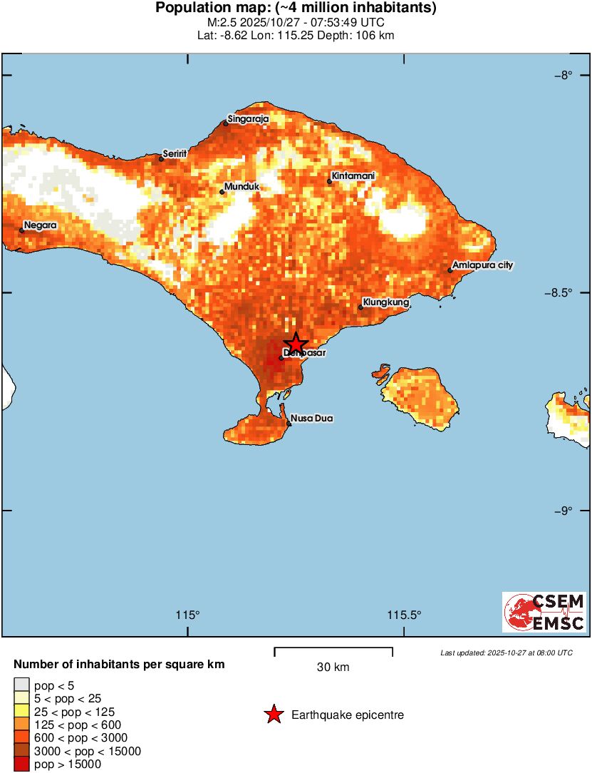 population