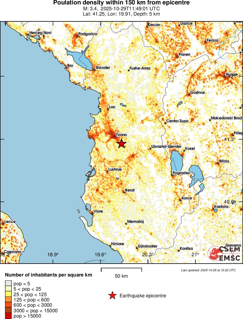 population