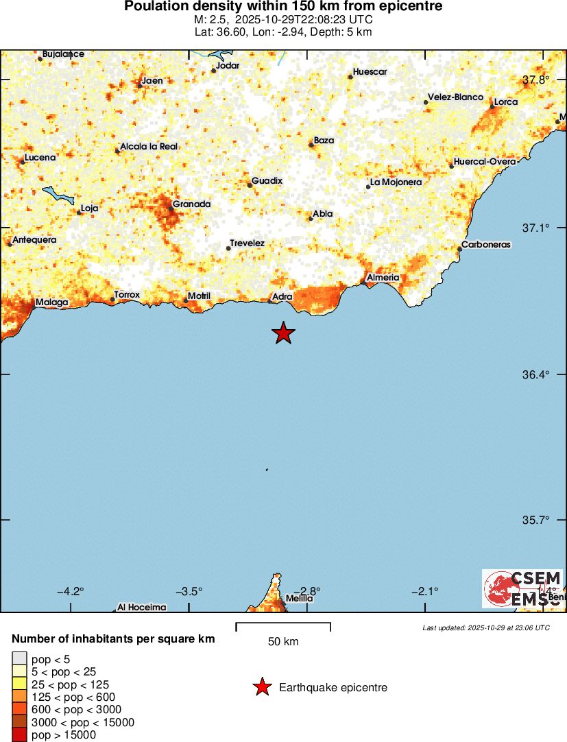 population