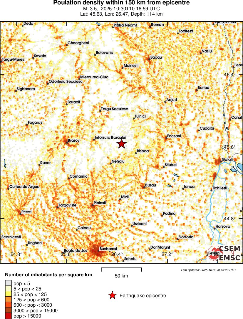 population