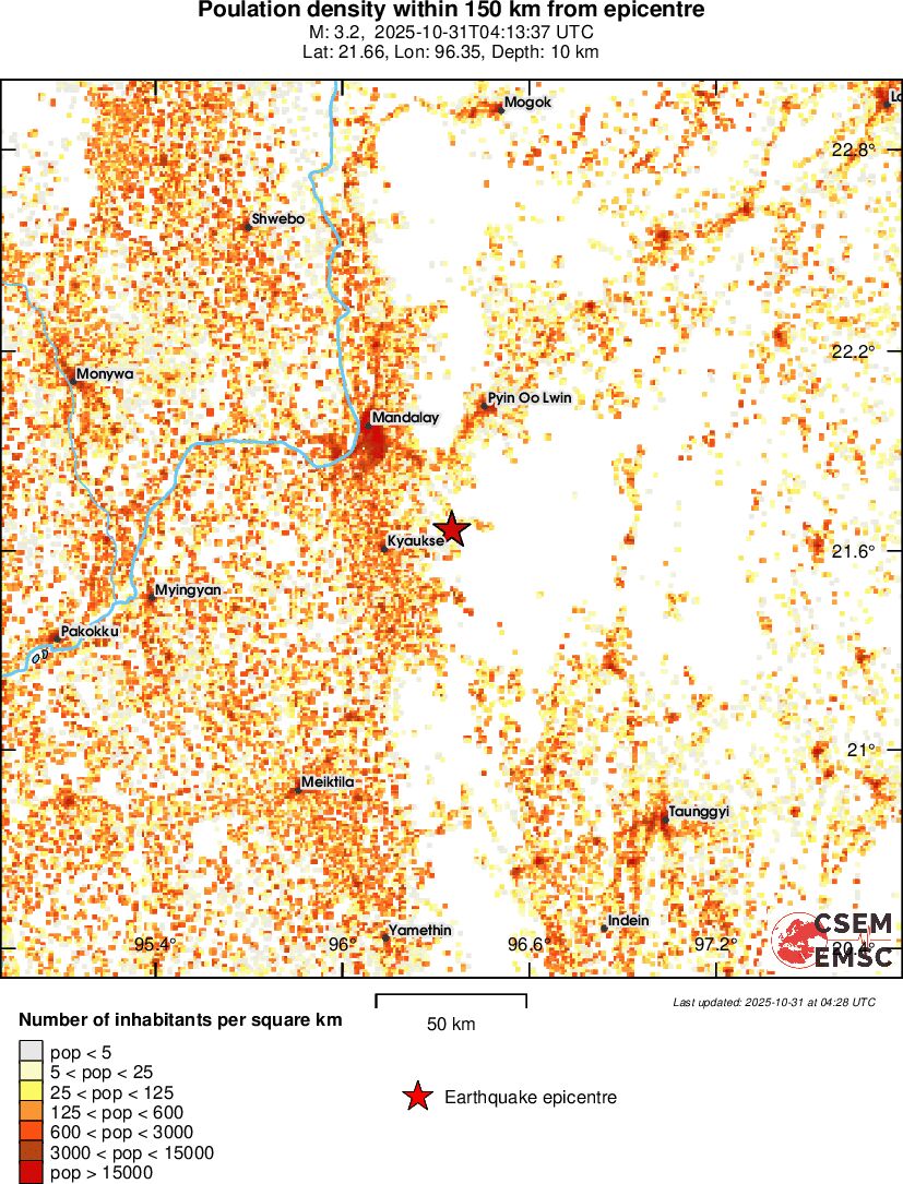 population