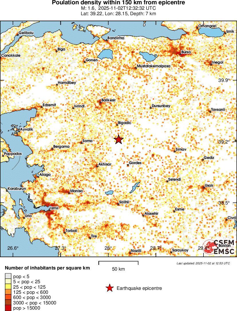 population