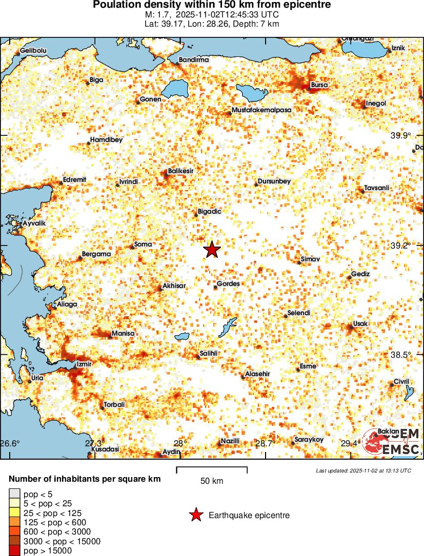 population