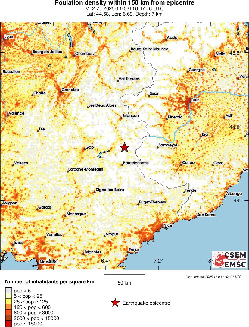population
