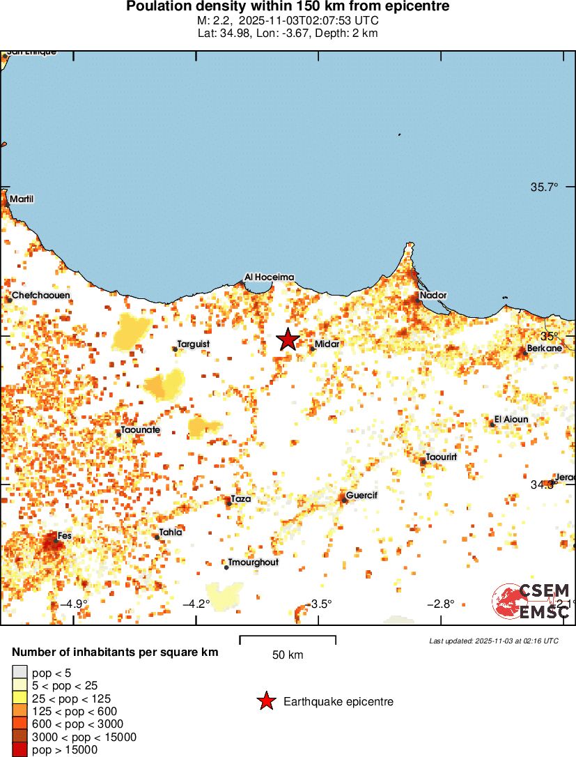 population