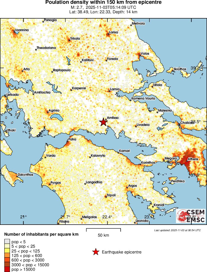 population