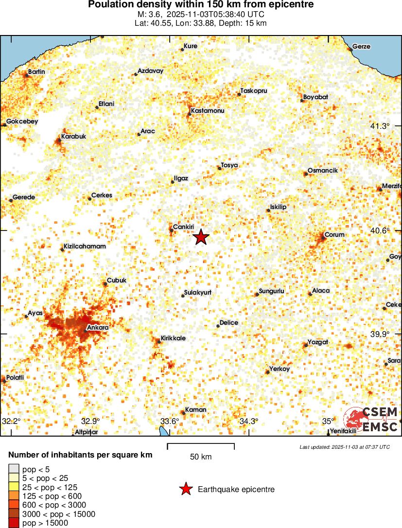 population