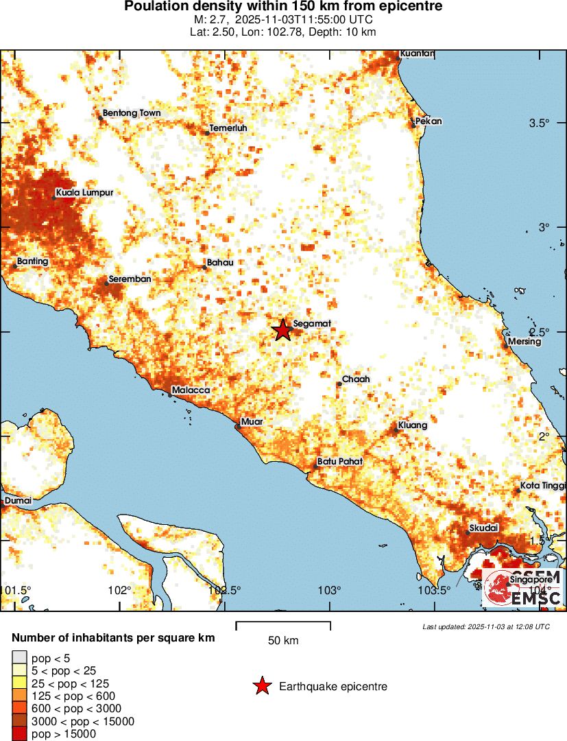 population