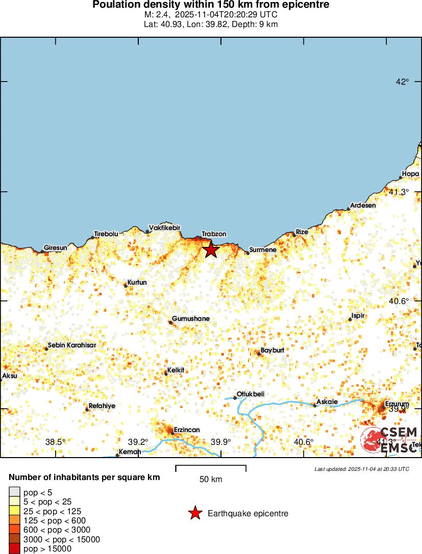 population