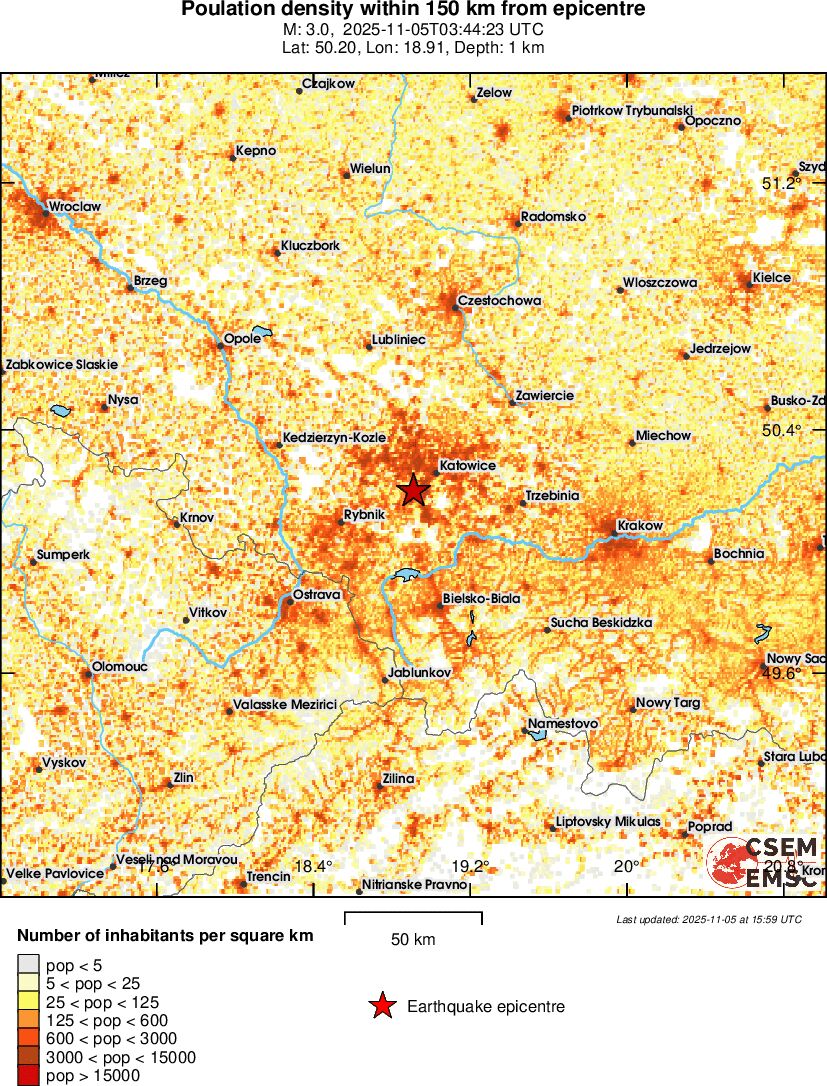 population