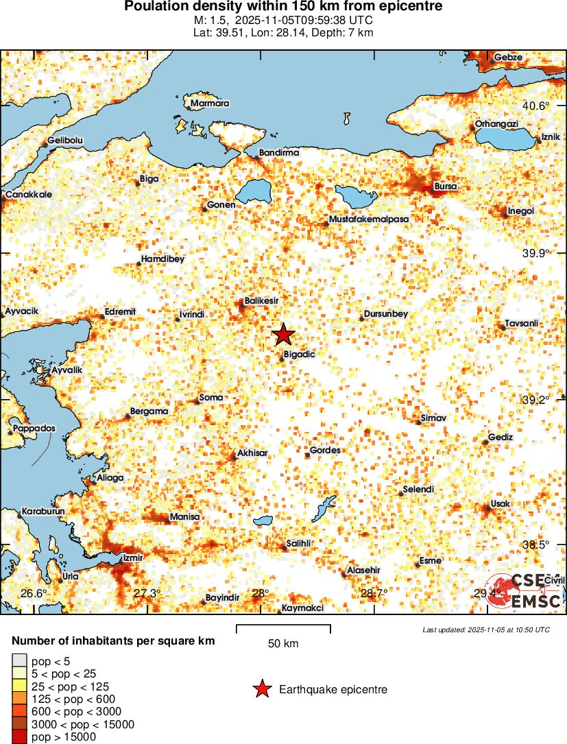population