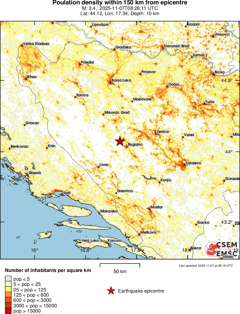 population