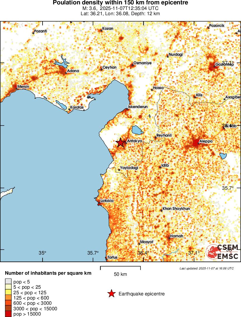 population