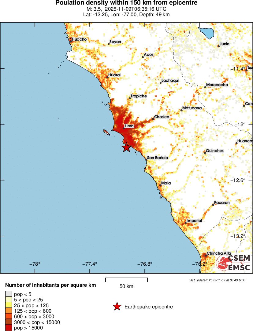 population