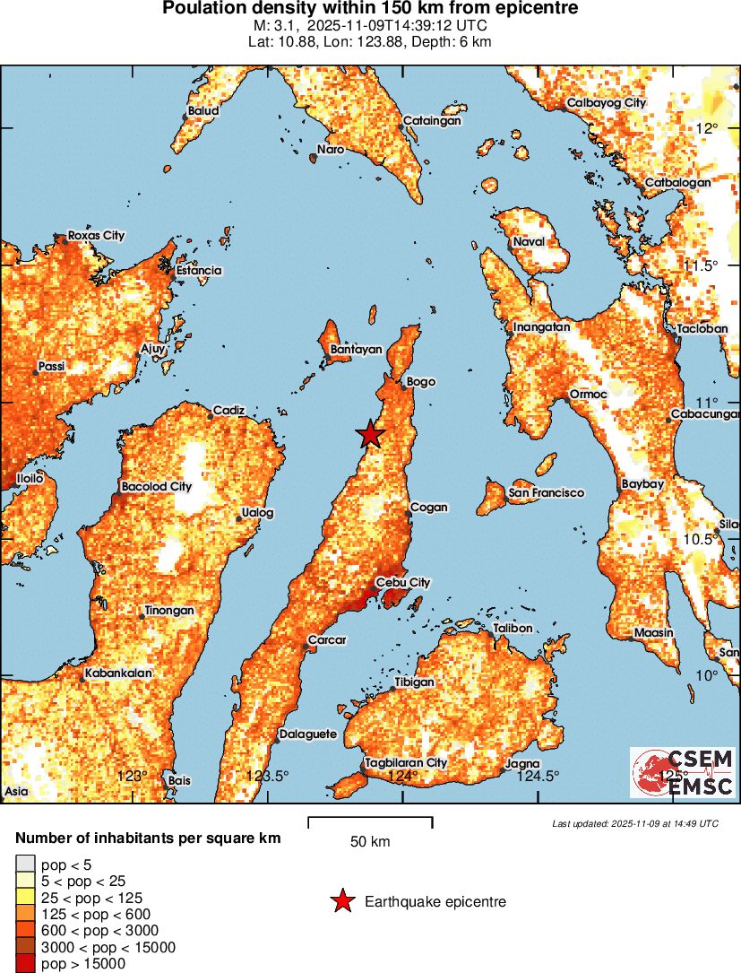population