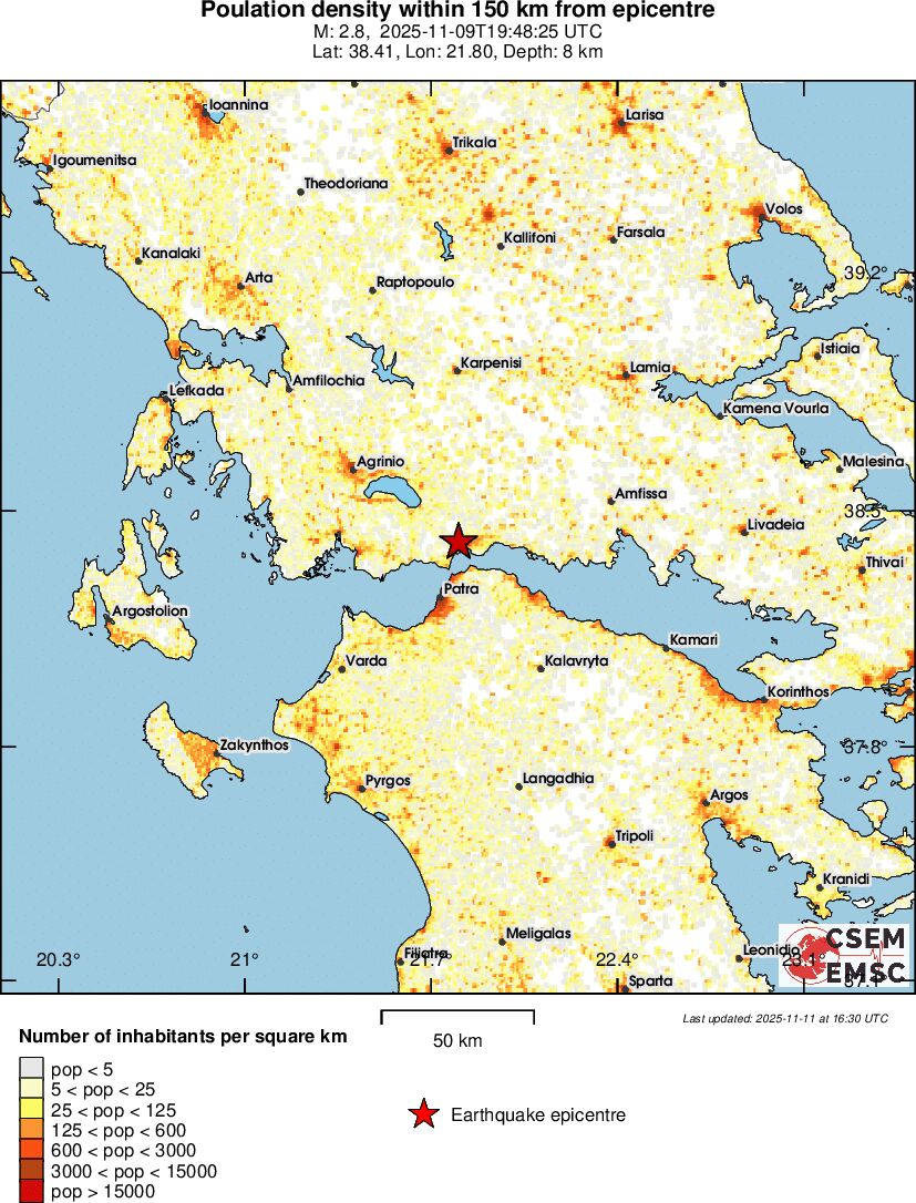 population