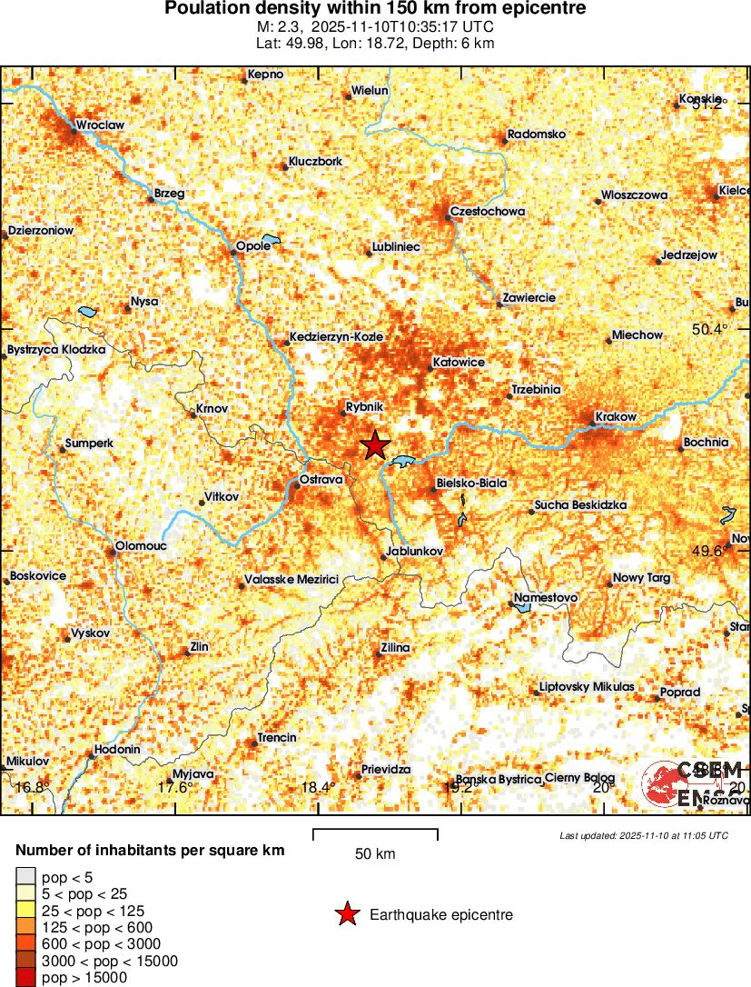 population