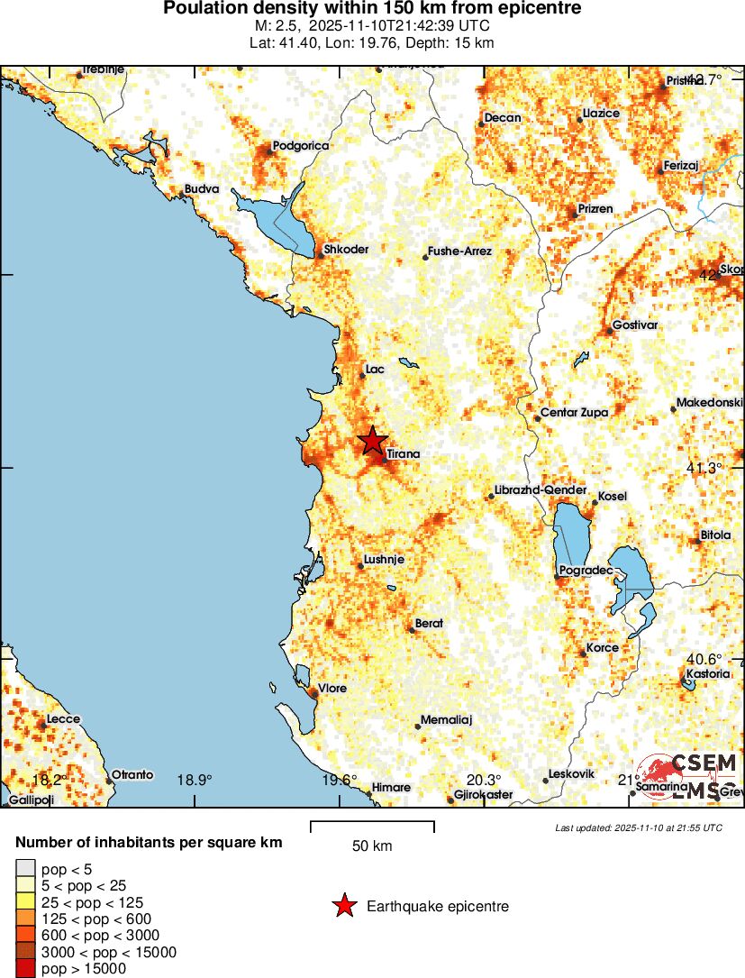population