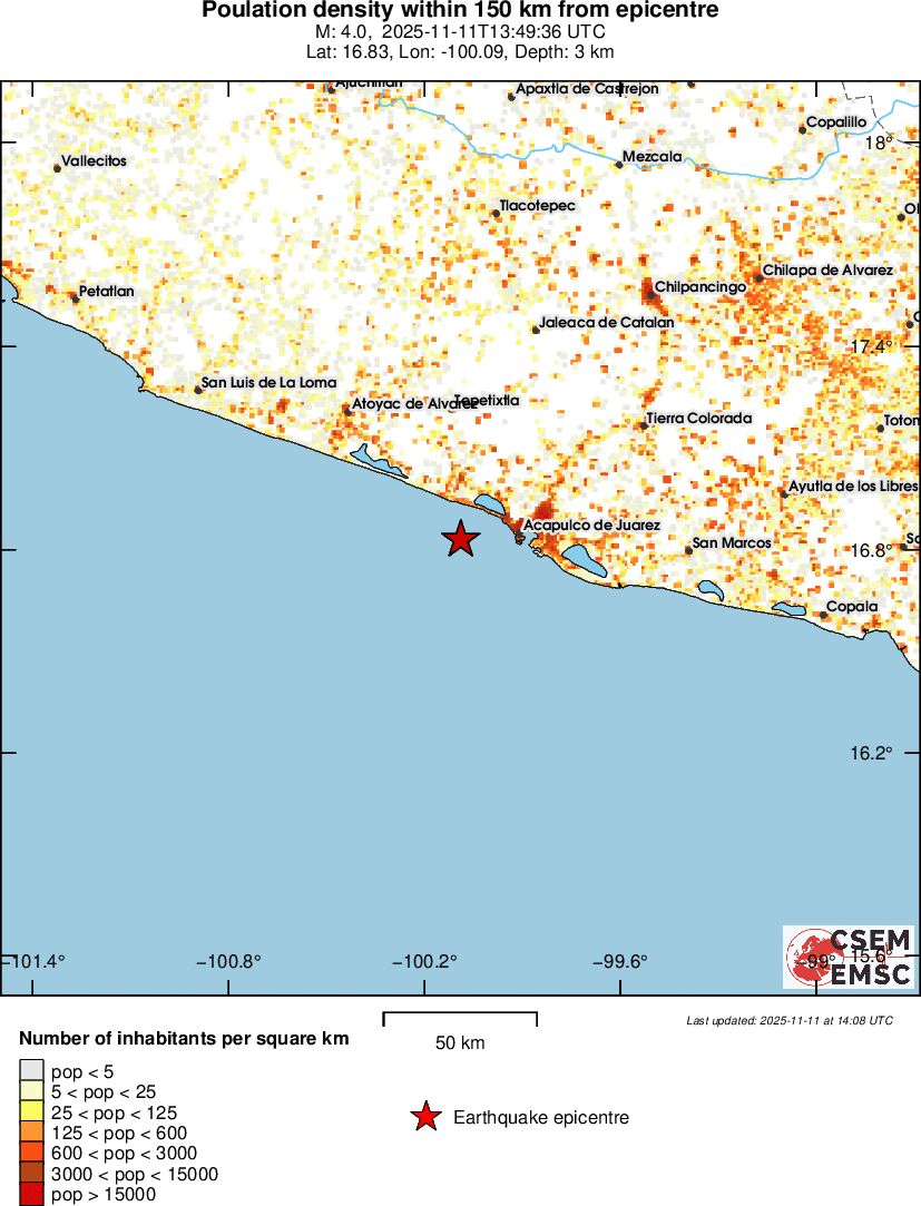 population