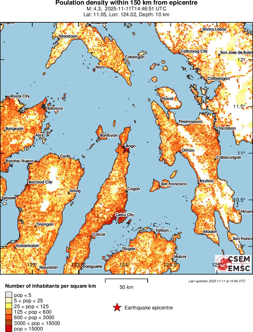 population
