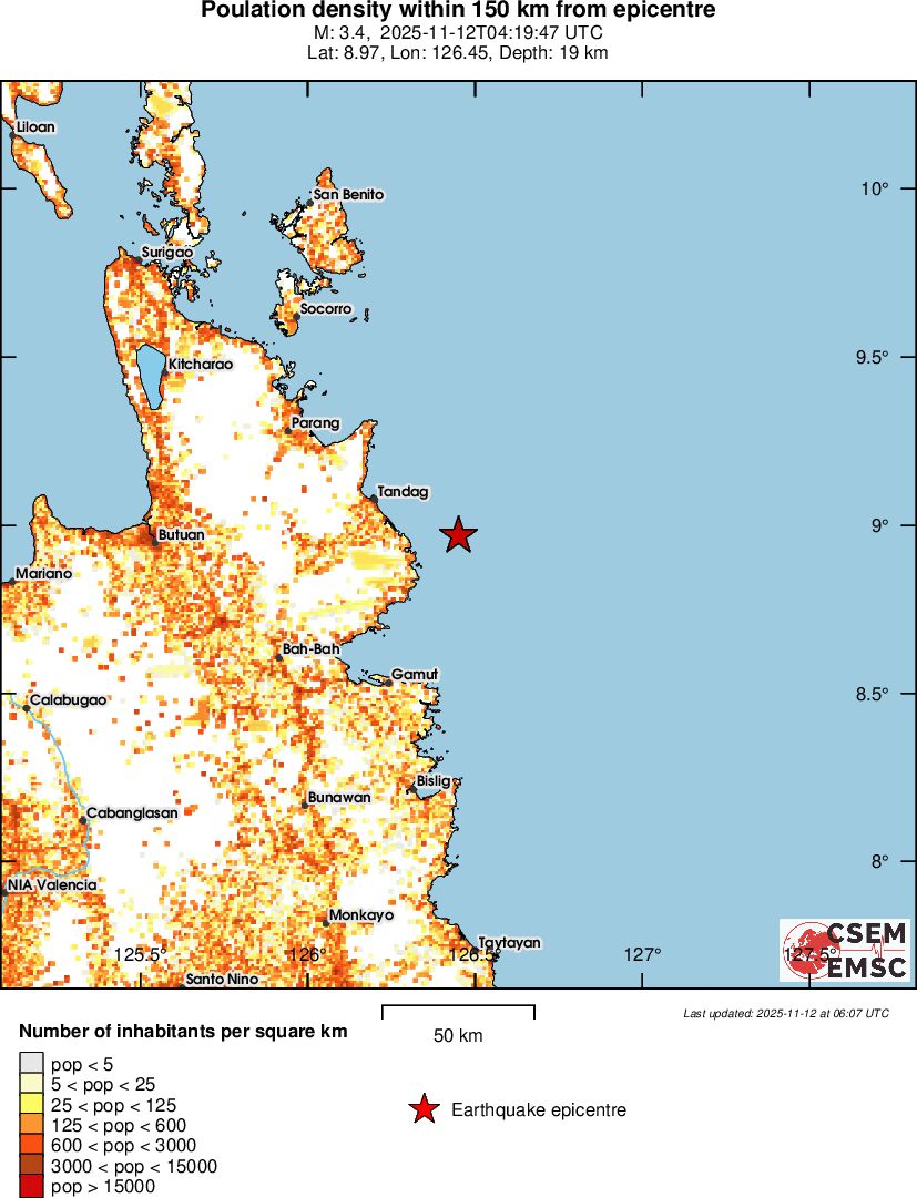 population