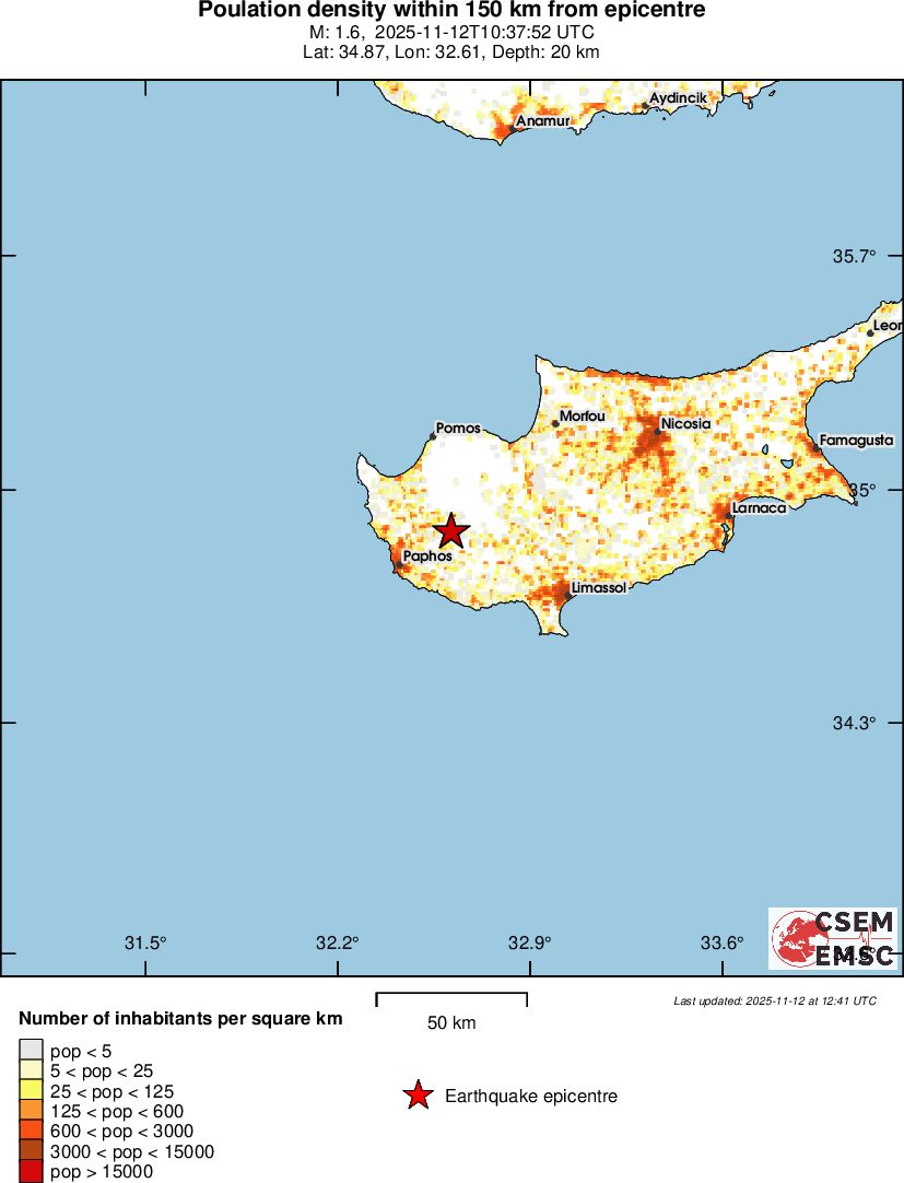 population