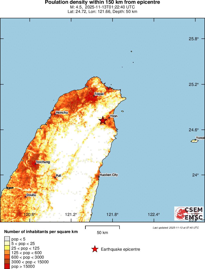population