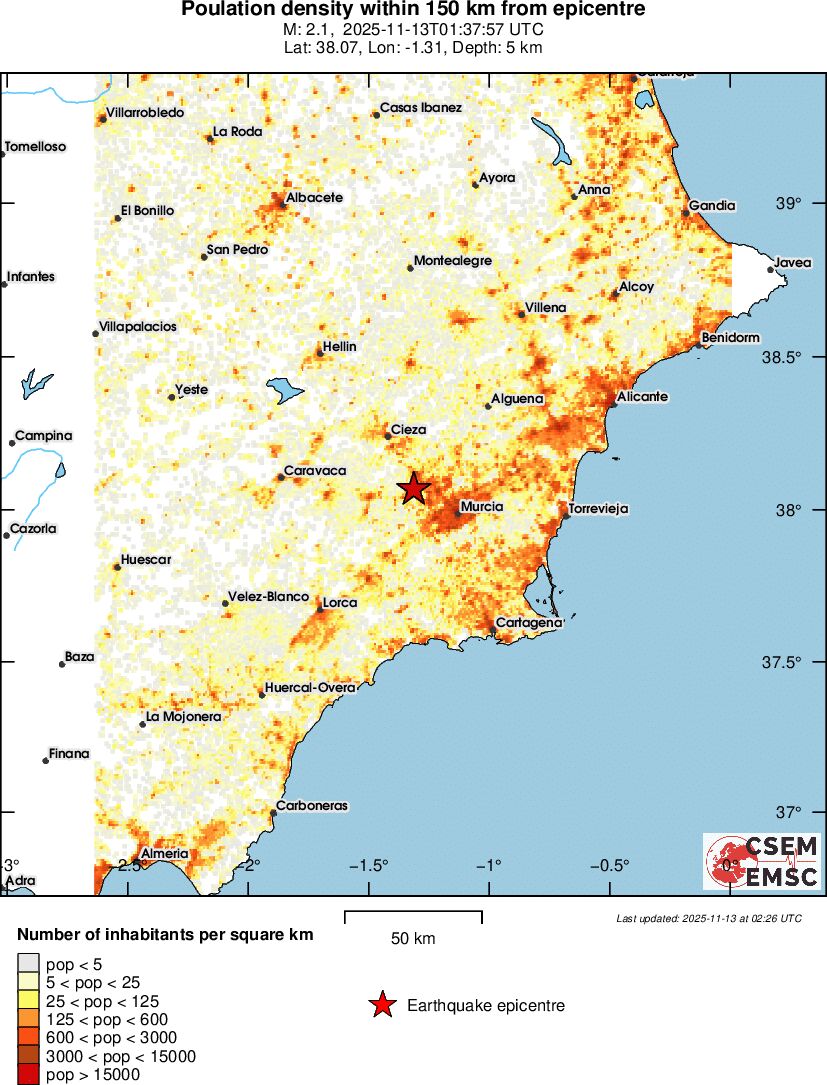 population