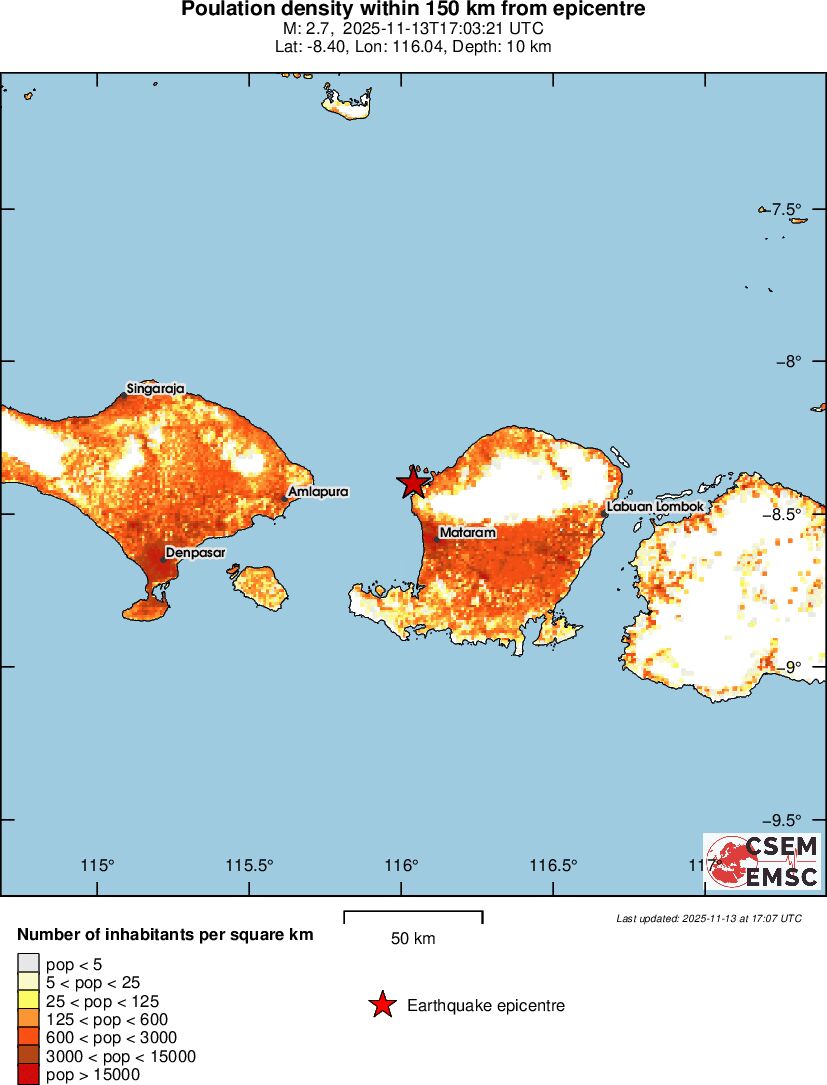 population
